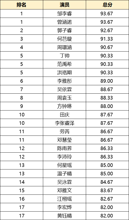 排名表.png